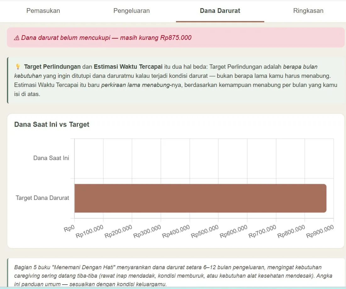 Grafik dana saat ini dibanding target