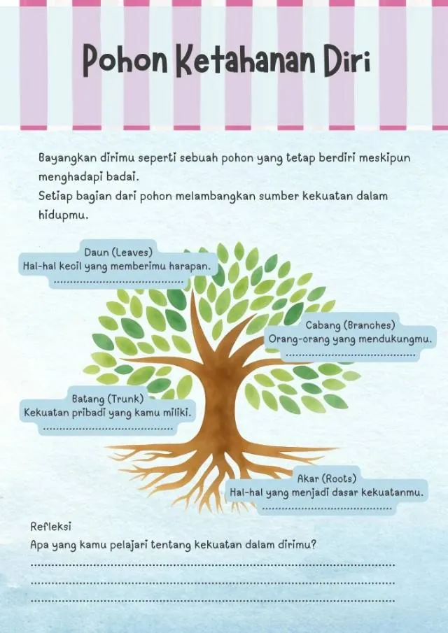 Contoh halaman workbook: Pohon Ketahanan Diri